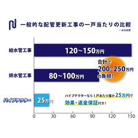 1戸当たり25万円.jpg
