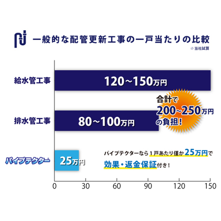 1戸当たり25万円.jpg