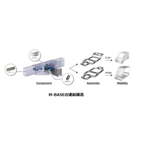 M-BASEの連結構造.jpg