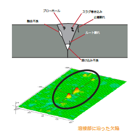 DefHi ECAプローブ3.png