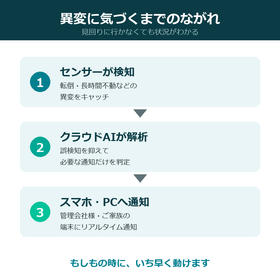 2026-07-06_IPROSサブ画像3_通知の流れ.png
