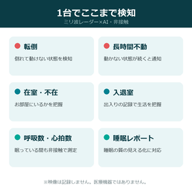 2026-07-06_IPROSサブ画像1_検知項目.png