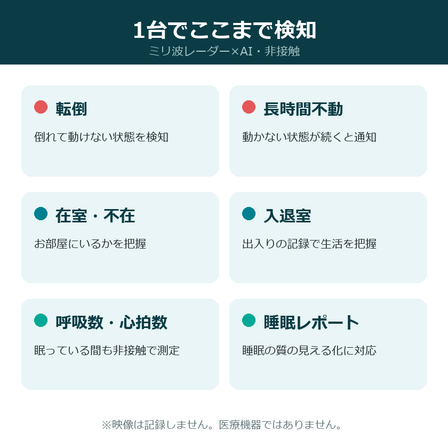2026-07-06_IPROSサブ画像1_検知項目.png