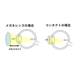 屈折率とアッべ数～メガネとコンタクトレンズ～_5.jpg
