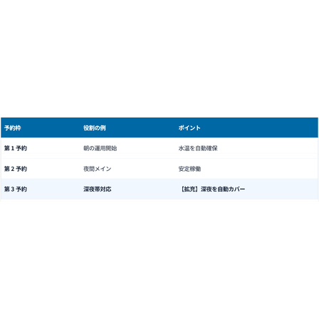 第3予約枠拡充.png