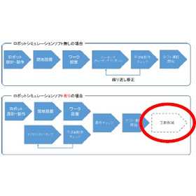 ロボットシミュレーションソフトウェア『FRSim』4.jpg
