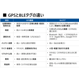 GPSとBLEタグの違い.jpg