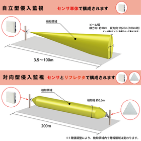 BSS01 対向型・自立型.png