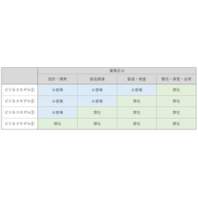 ビジネスモデル.png