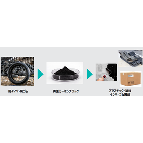 廃タイヤリサイクル2.png