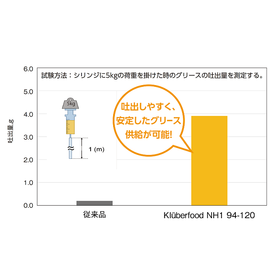 Klüberfood NH1 94-120?.png