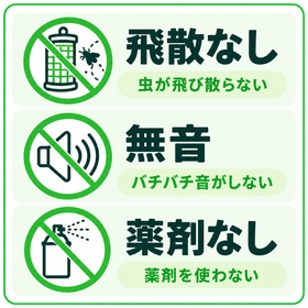 飛散なし・無音・薬剤なし.png