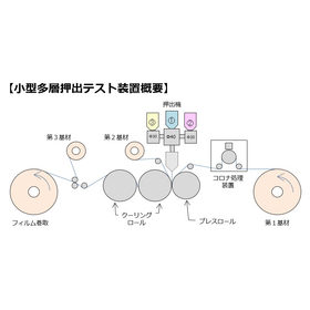 小型多層押出テスト装置.jpg