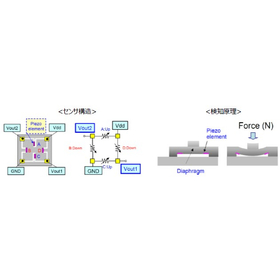 小型圧力センサ『HSFPAR007A』2.jpg