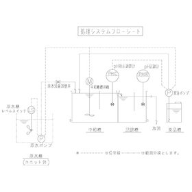pH-flowsheet.jpg