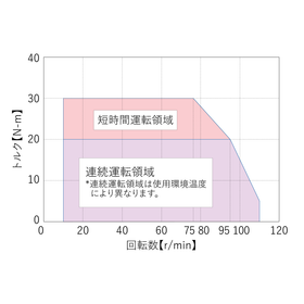 ewh_stcurve-200fa.png