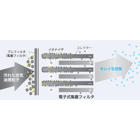 集塵の仕組み.png