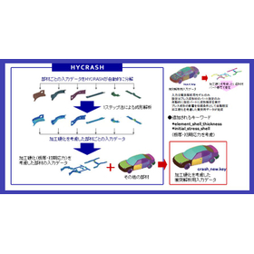 HYCRASH2.JPG