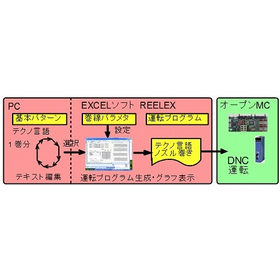 ?ノズル巻き式巻線機の研究・内製化 画像2.png