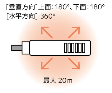 s3104k [送料850円] 【未開封】ラトックシステム　スマート家電　リモコン　RS-WFIREX4 [095-190908] | ラトックシステム スマート家電コントローラ スマホで家電