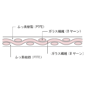 FGT_structure.gif