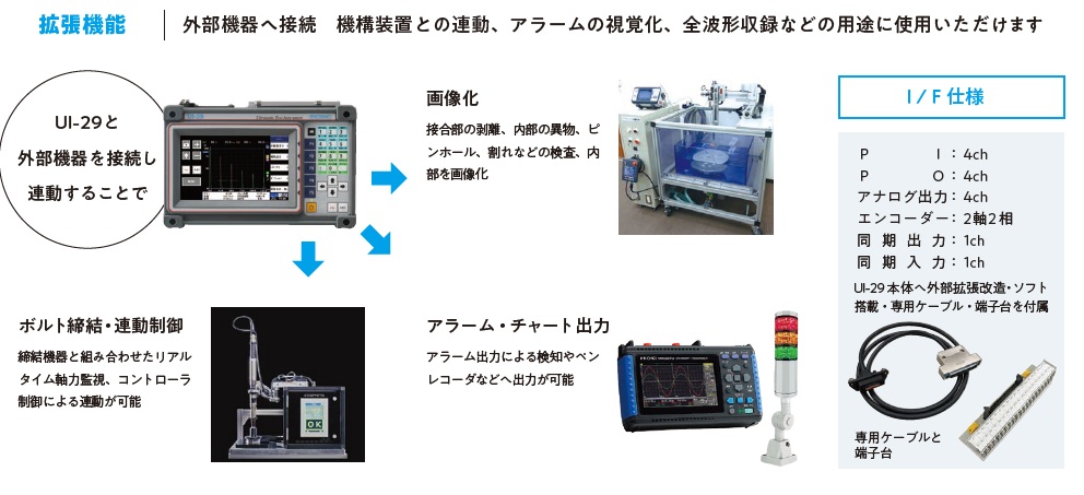デジタル超音波探傷器『UI-29』最新モデル | 菱電湘南エレクトロニクス