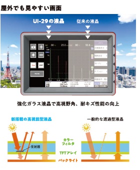 デジタル超音波探傷器『UI-29』最新モデル | 菱電湘南エレクトロニクス