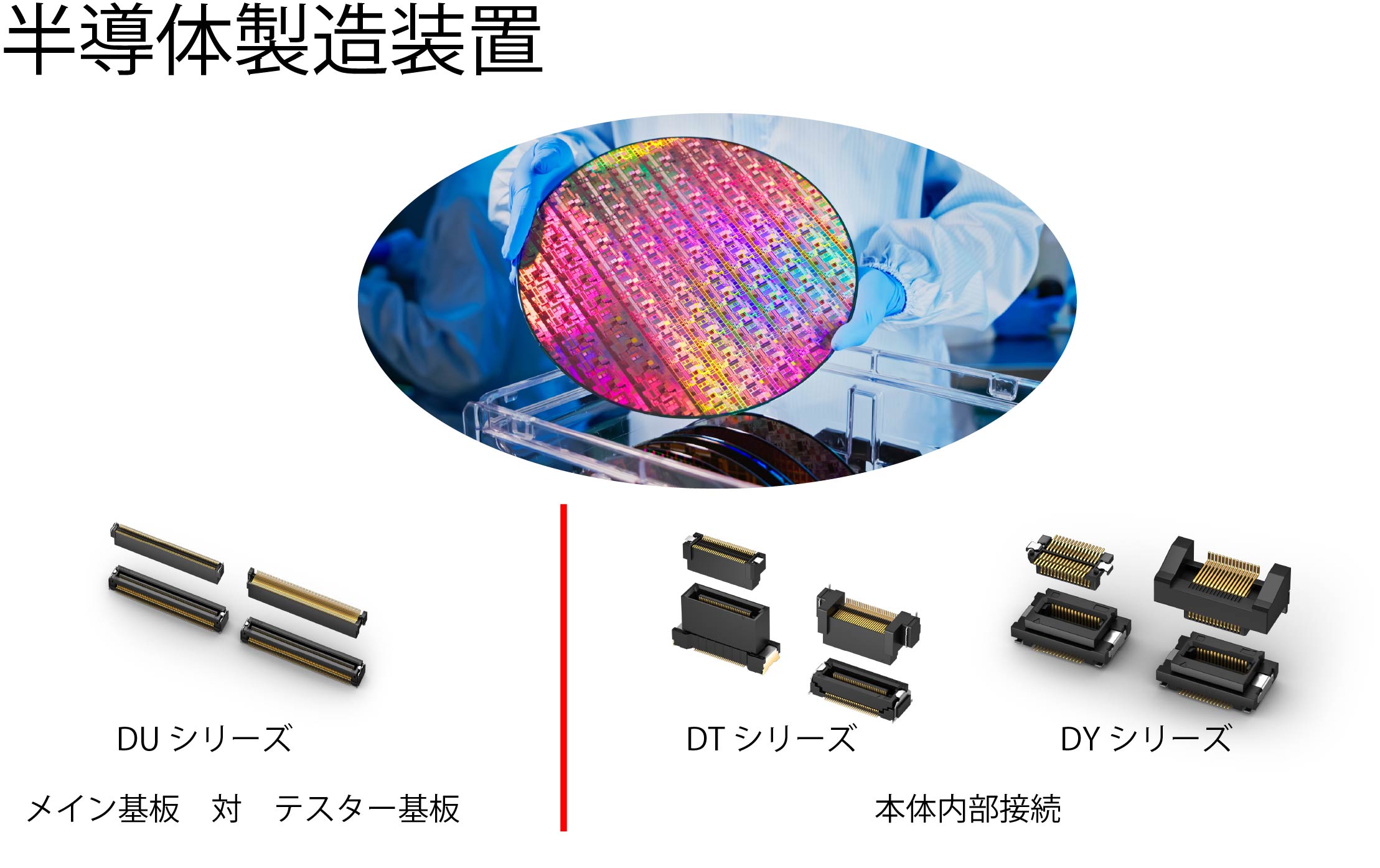 工業機器向けコネクタ【KEL】※高信頼性と耐環境性コネクタ製品