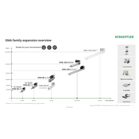 EMA Series Overview.png