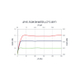 Flow-Curve-8-mm-QRV-0.5-1.5-LPM-780x520-1.jpg