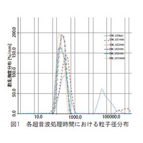 OWエマルション粒度分布.jpg