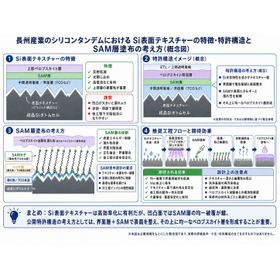 長州産業SiタンデムSiテキスチャー53.jpg