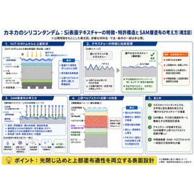 カネカのSiタンデムSiテキスチャー概念18.jpg
