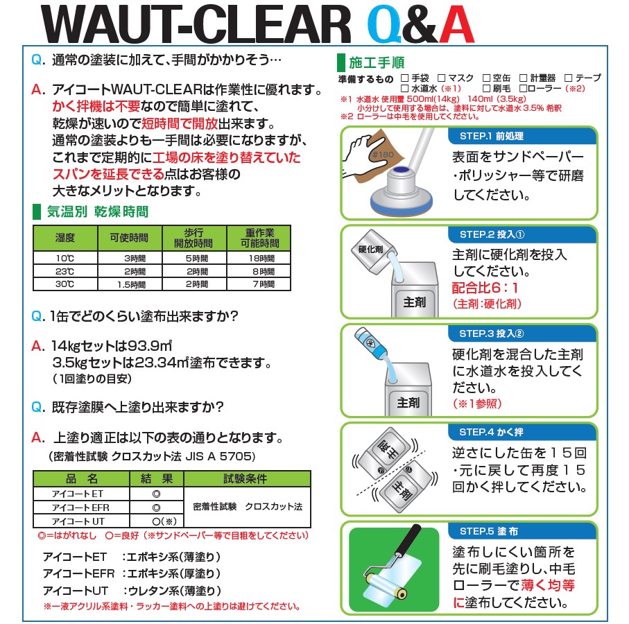 イチネンケミカルズ 床用塗料 005104 アイコートEF-YR40 イチネンケミカルズ 床用塗料 005124 アイコート EF-YR40