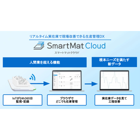 スマートマットクラウド 画像?.jpg