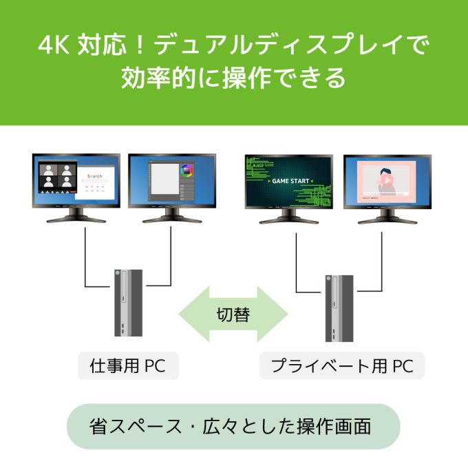 モニター2台 デュアルディスプレイ対応PC切替器【モニター2台を同時切替