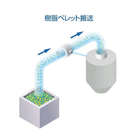 ?ピスコ　エアコンベア『VLCP』 画像2.png