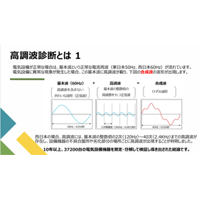 高調波診断技術とは１.png