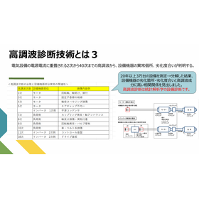 高調波診断技術とは3.png