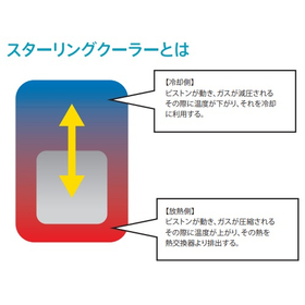 スターリングクーラー.jpg