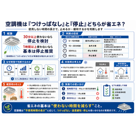 ㊷空調機は『つけぱなし』と『停止』どちらが省エネ？　260703.png