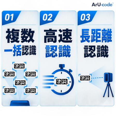 サブ画像１_ArU-code.png