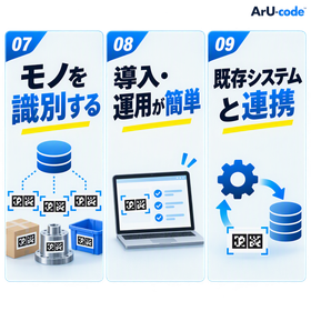 サブ画像３_ArU-code.png