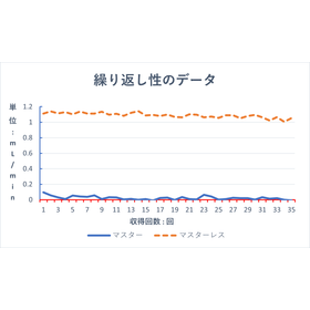 計測値データグラフ 南さん提案.png