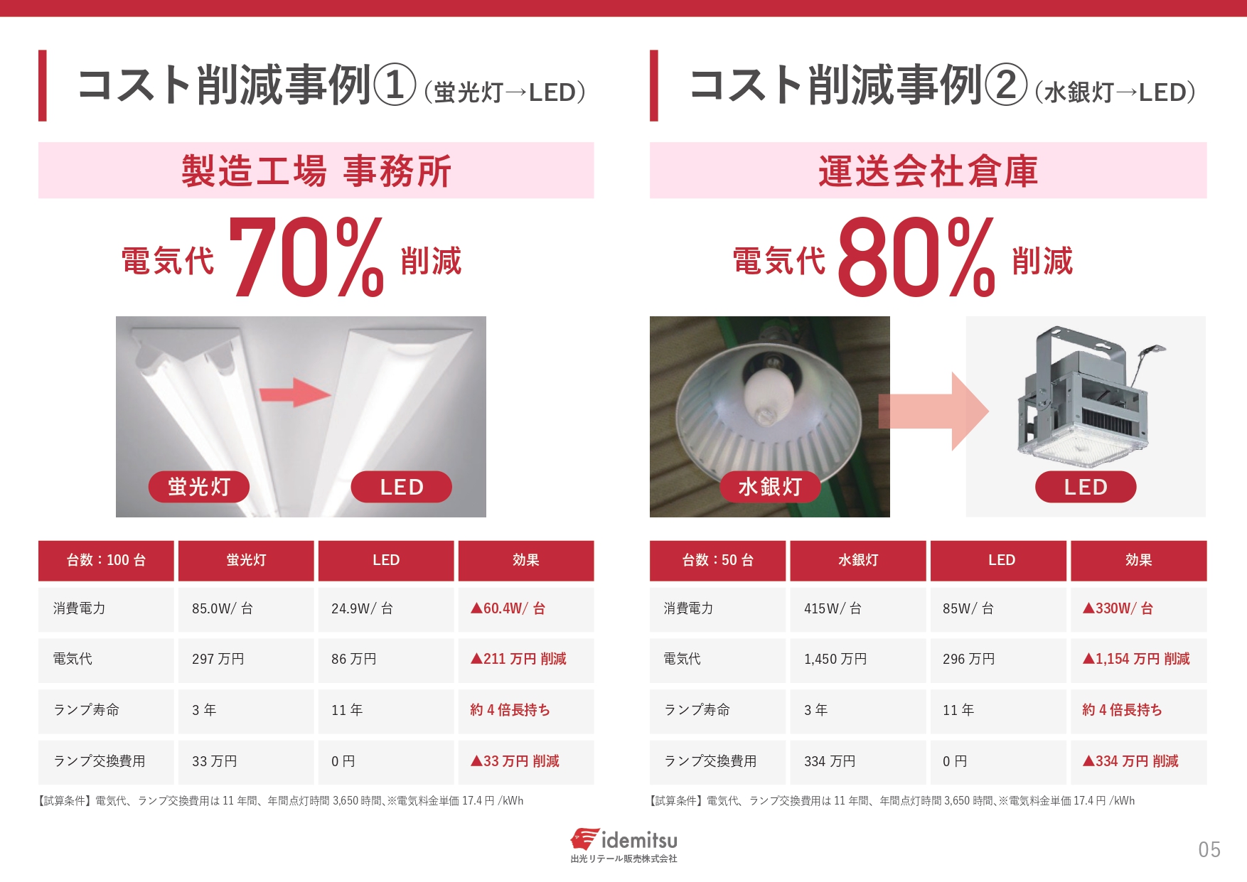 蛍光灯の2027年問題】在庫争奪戦と価格高騰で後悔しないために | 出光