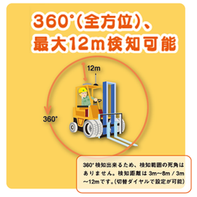 Wアラート（360度検知）.png