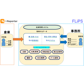 2.システム全体像.png