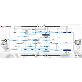 D-PaSS システム全体図.jpg