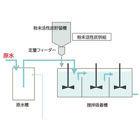 agitation-adsorption-pfas-pre-treatment.png