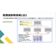 高調波診断技術とは2.png